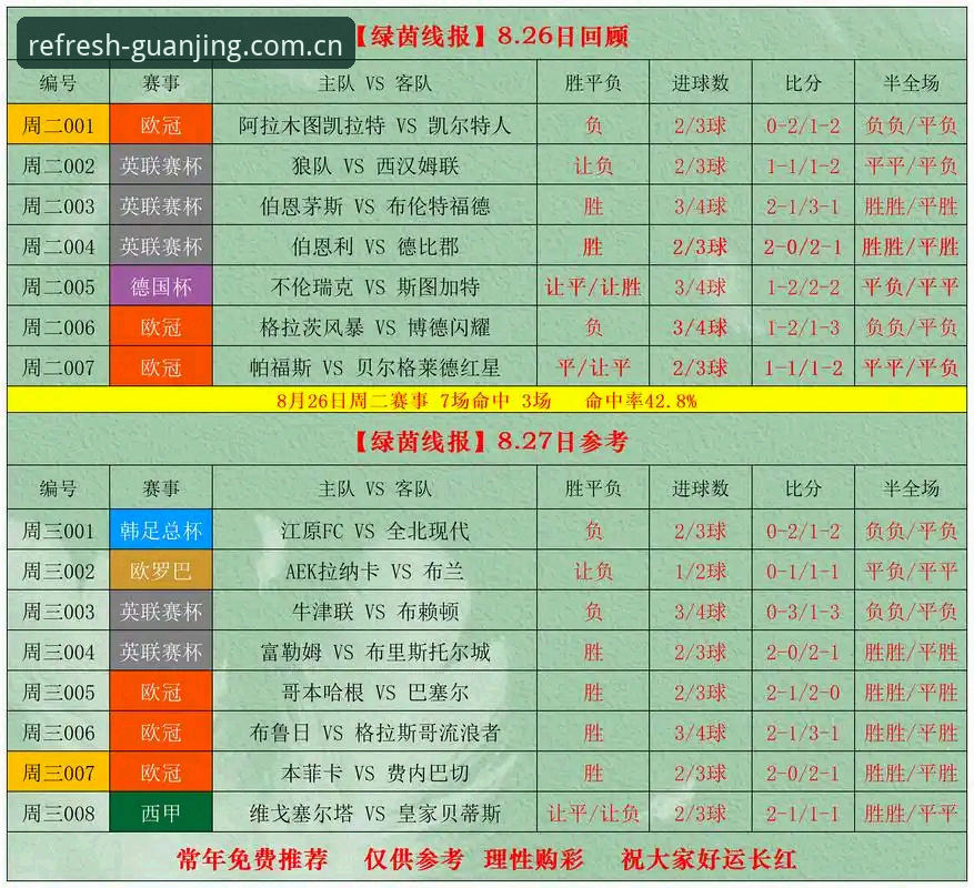 冠竞体育NBA赔率数据对比实用指南：从盘口波动看比赛走向
