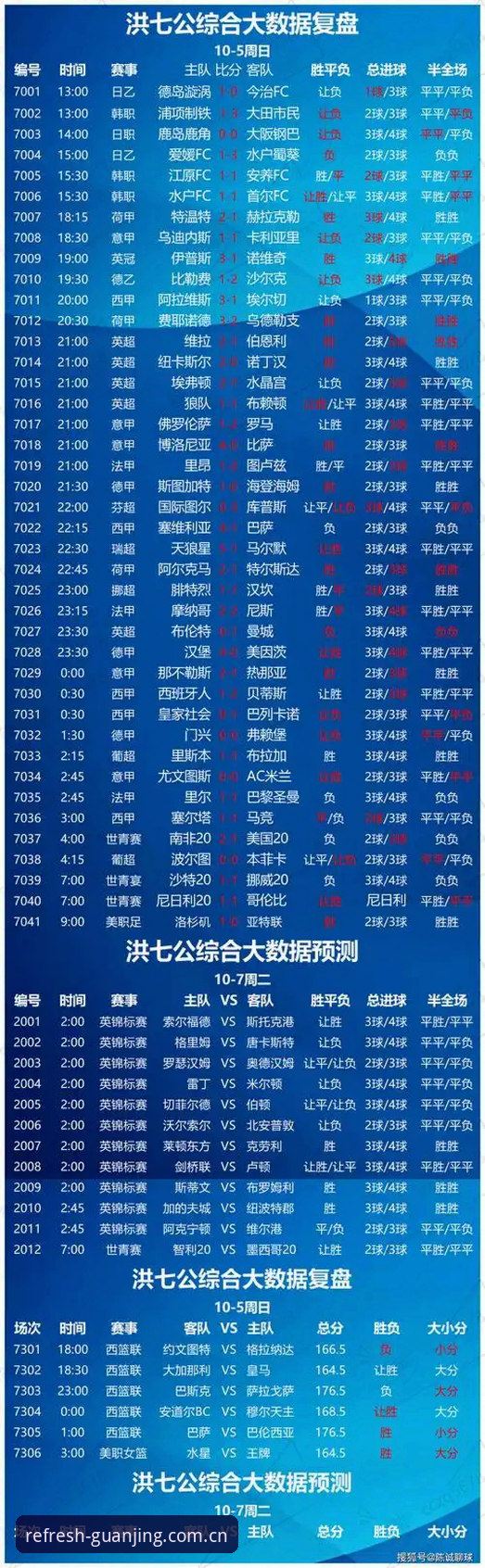 足球世界的数据，有时候比球场上的比分更会说谎。